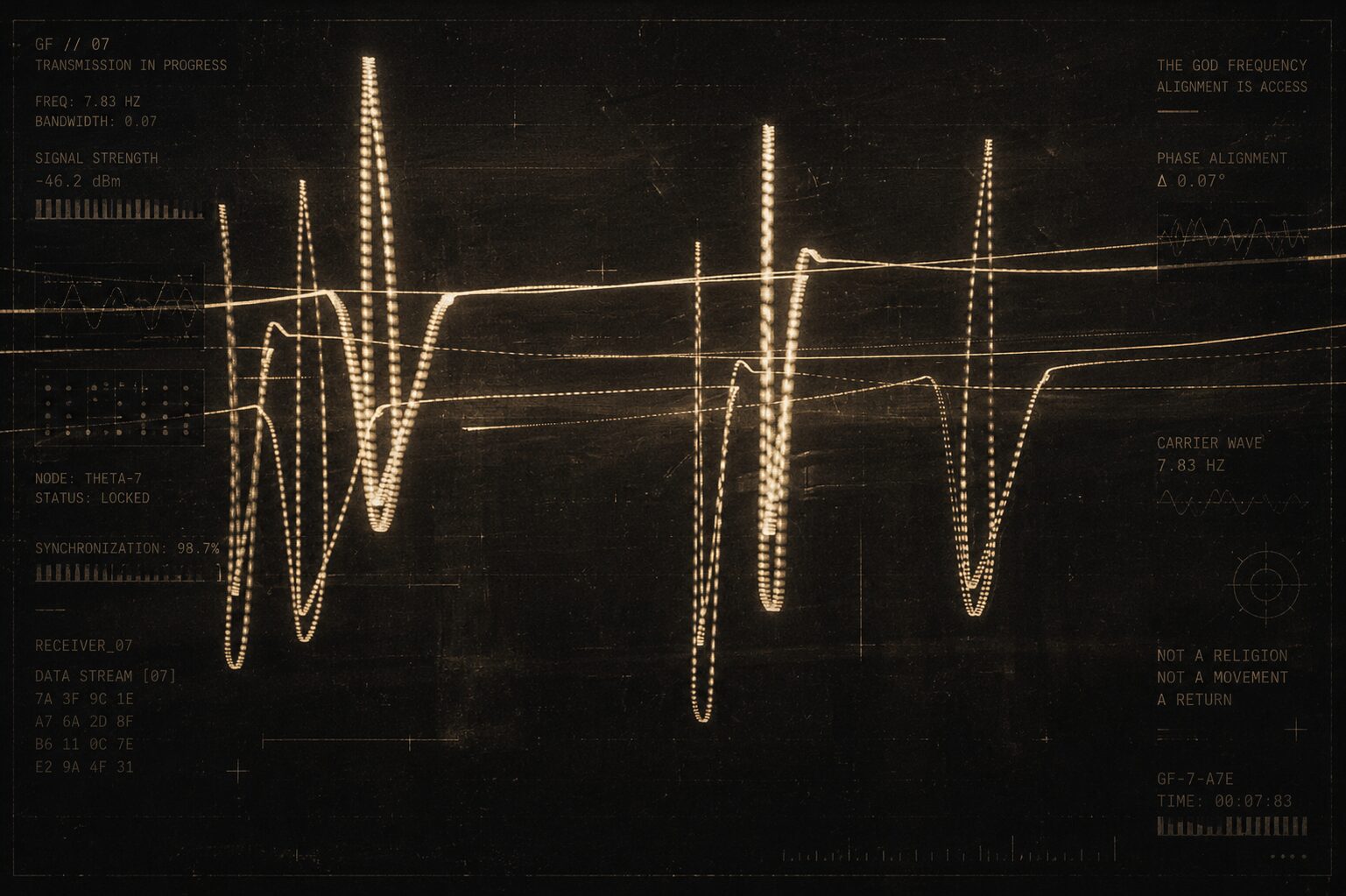 How The God Frequency Shapes Belief Systems